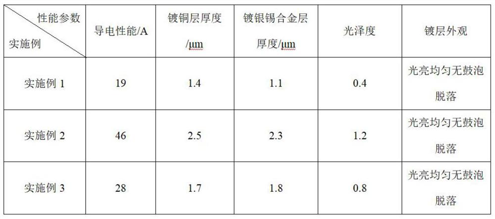 Surface treatment process of integrated circuit lead frame