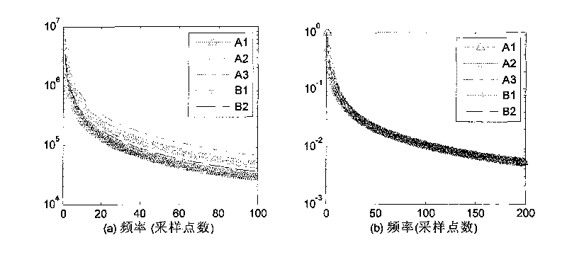 Method for characterizing grain size of magnetic nanometer grains