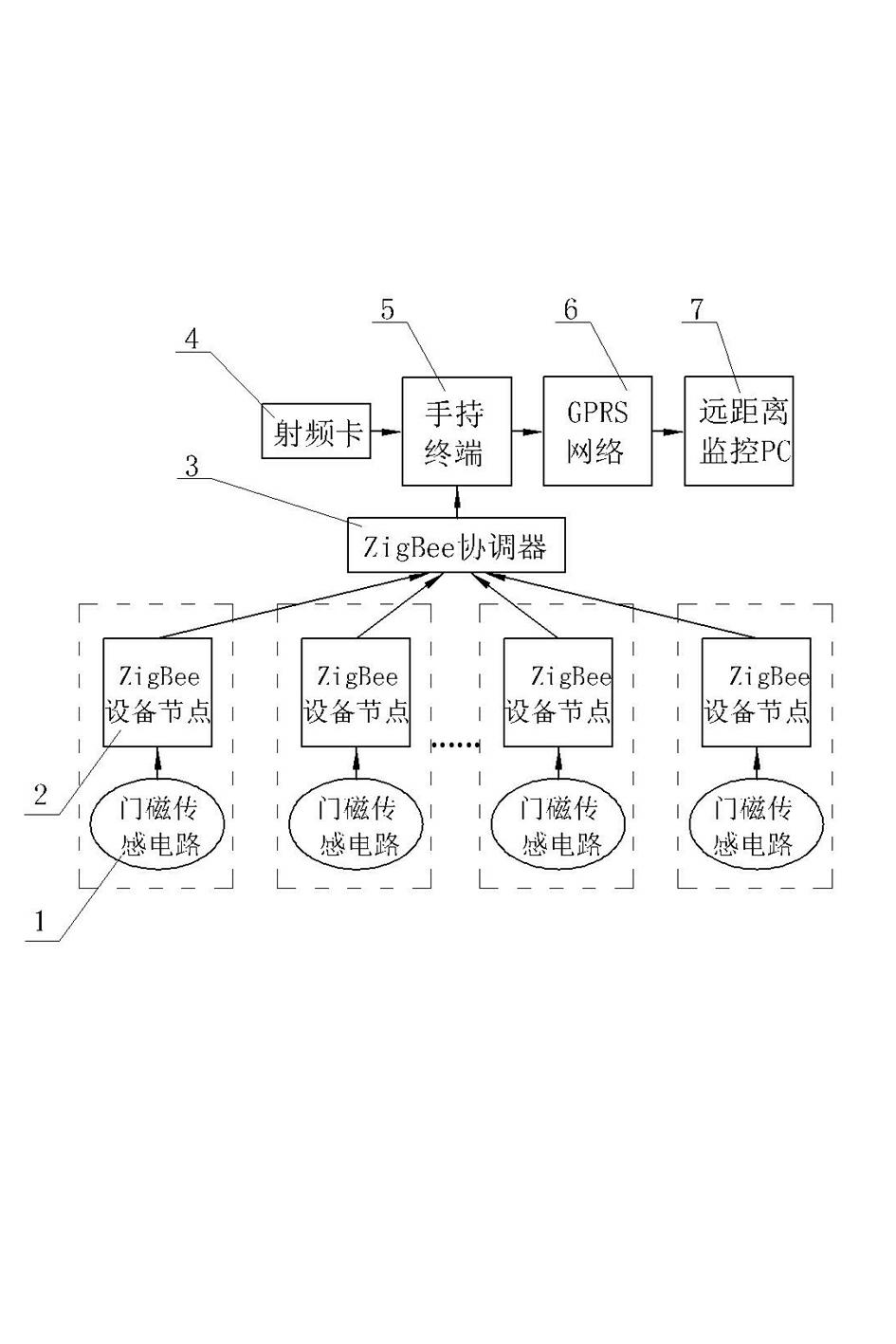 Railway wagon wireless warning method and warning system based on ZigBee