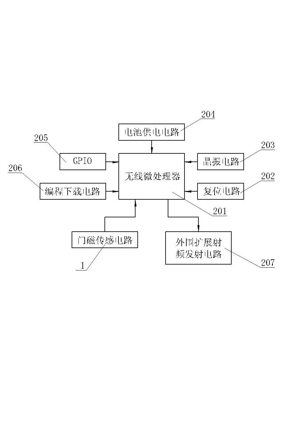 Railway wagon wireless warning method and warning system based on ZigBee