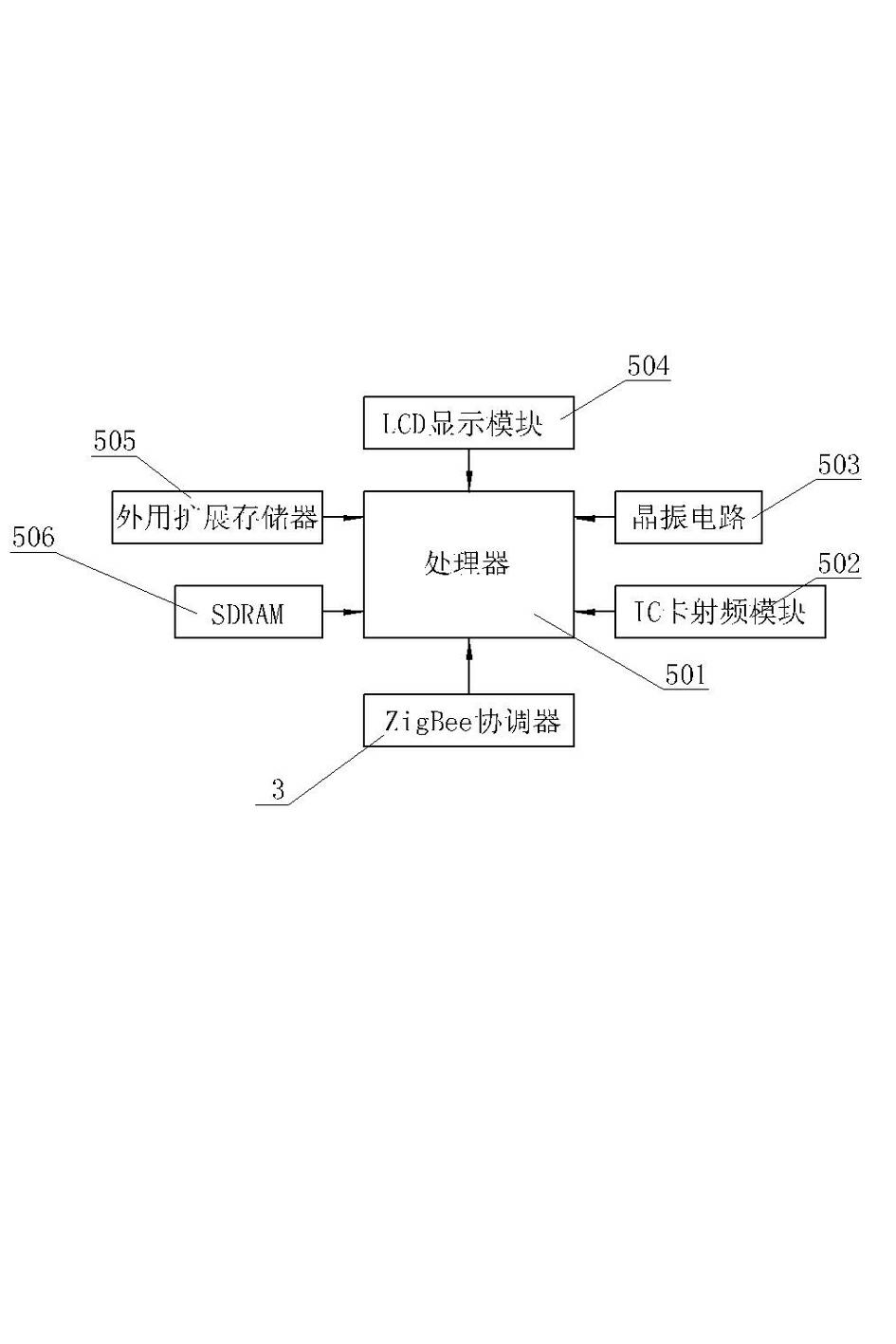 Railway wagon wireless warning method and warning system based on ZigBee