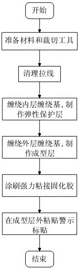 Electric tower stay wire sheath and manufacturing method thereof