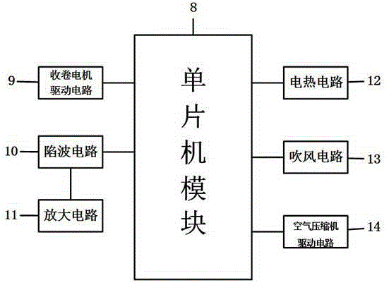 Automatic cleaning net changing, washing and drying device adopting real-time embedded control