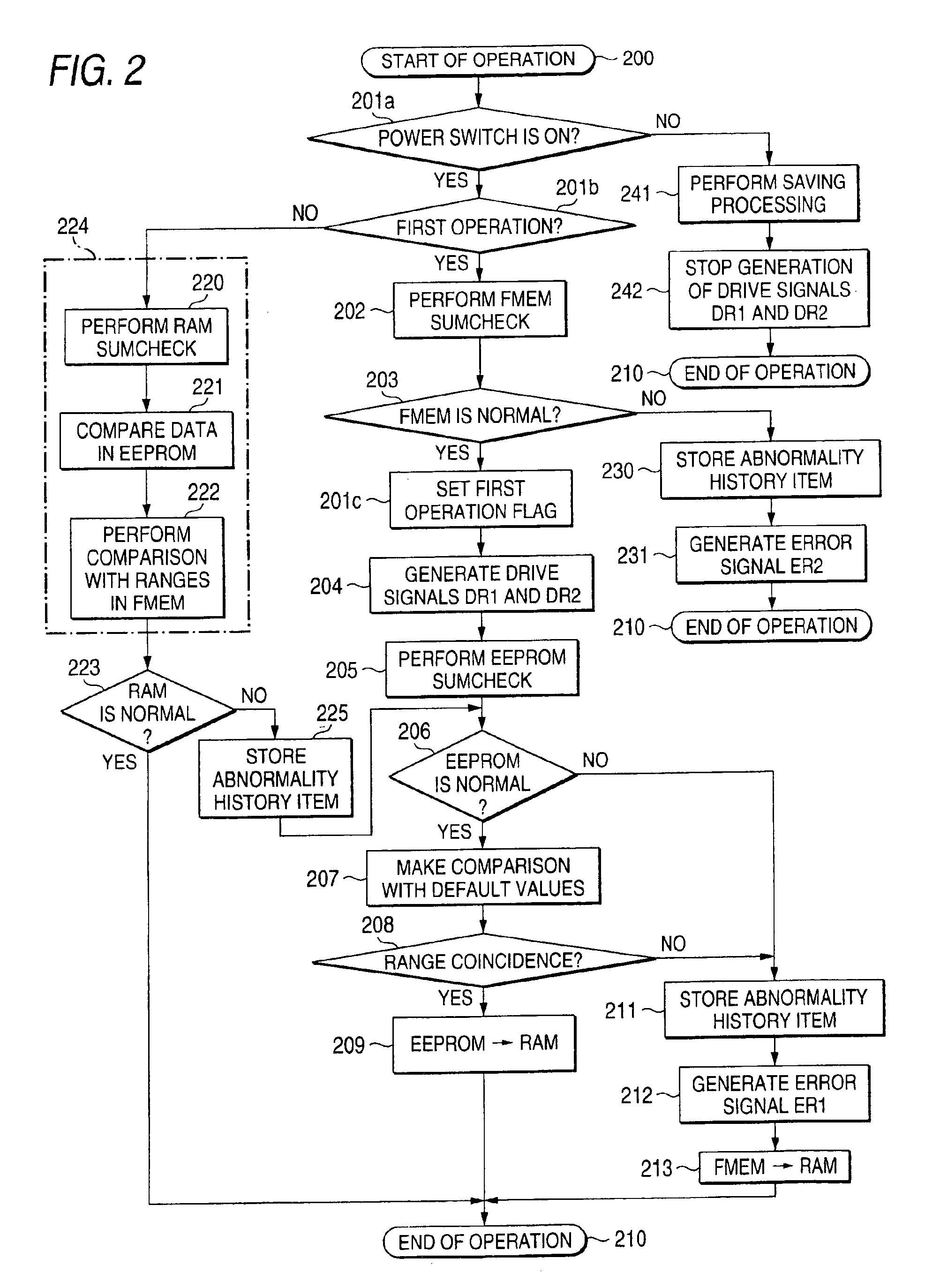 Vehicular electronic control apparatus