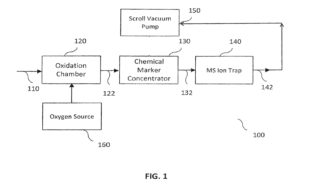 System and methods for monitoring leaks in underground storage tanks