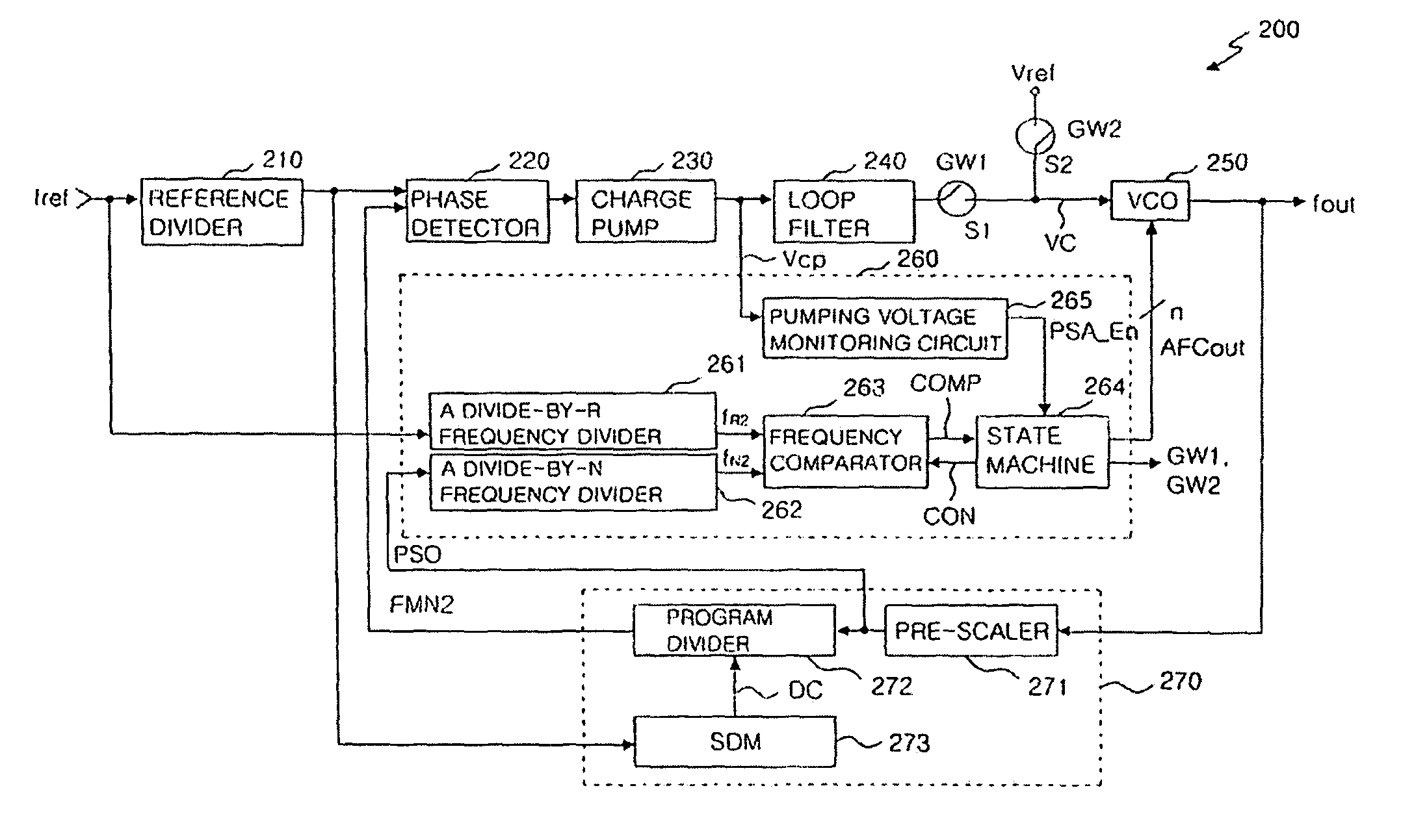 Frequency synthesizer and frequency calibration method