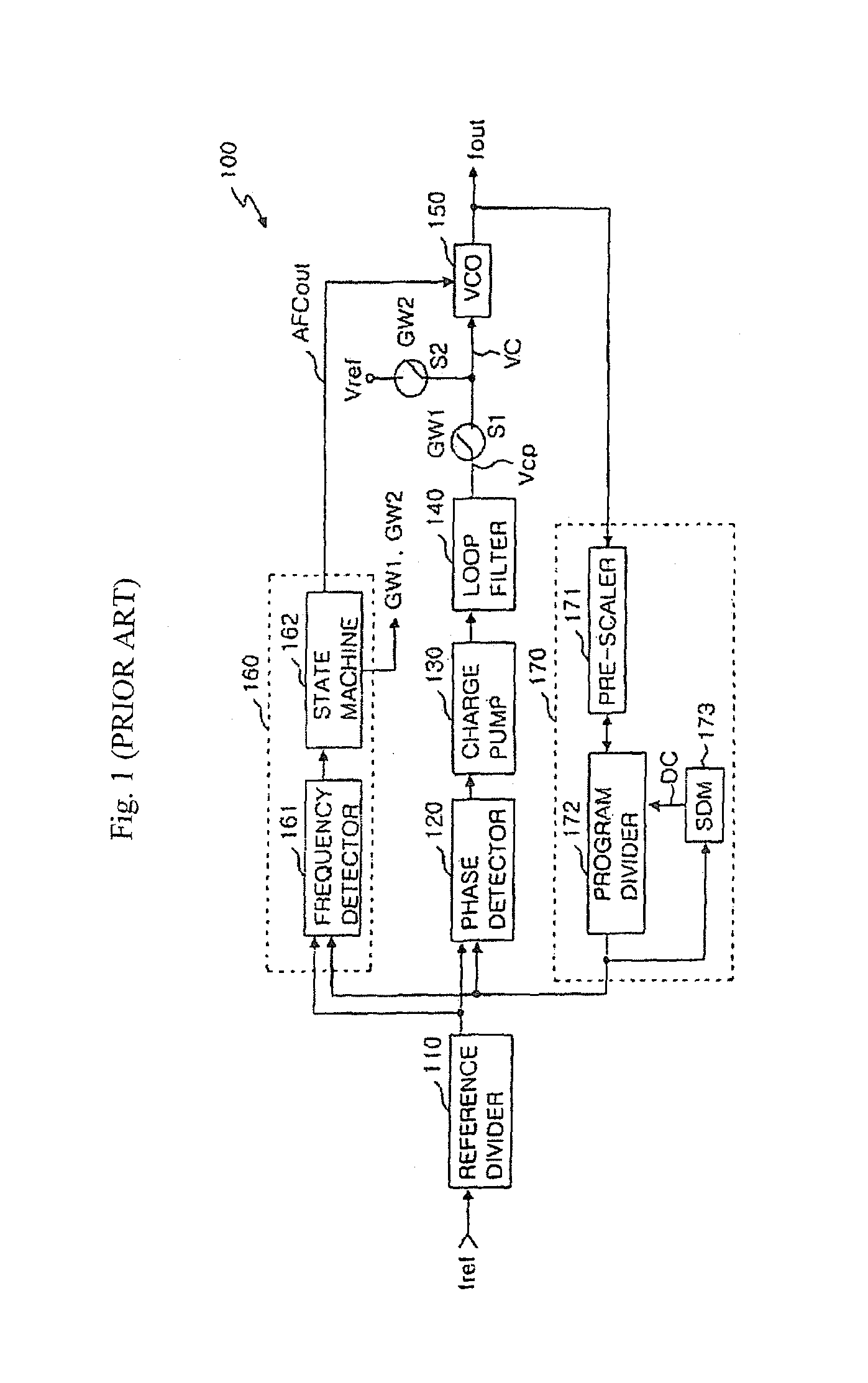 Frequency synthesizer and frequency calibration method