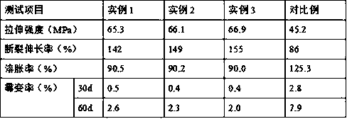 Preparation method of cleaning type bactericidal gelatin film