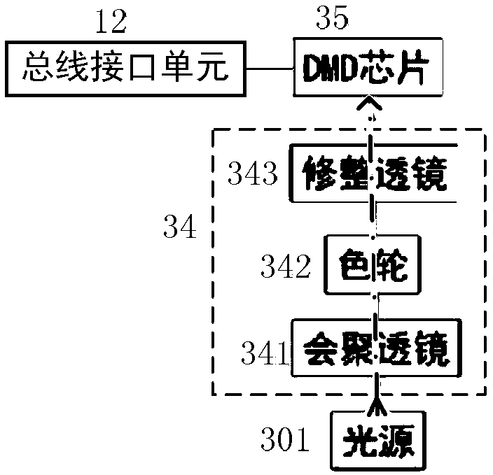 A car lighting system based on lifi and dlp and its vehicle lighting signal device