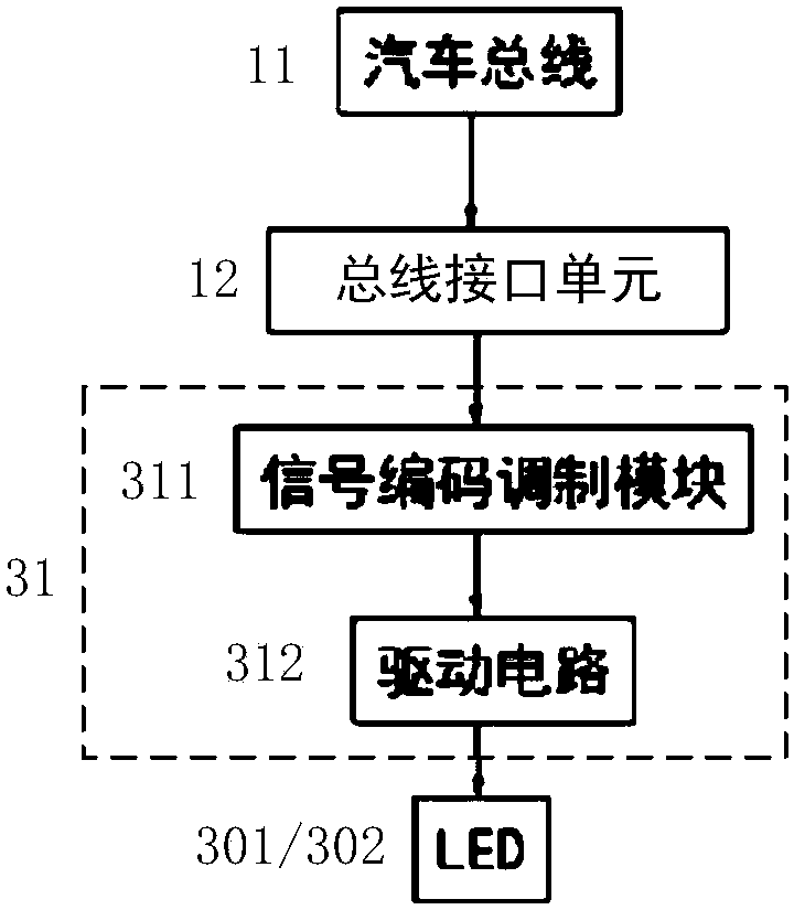 A car lighting system based on lifi and dlp and its vehicle lighting signal device