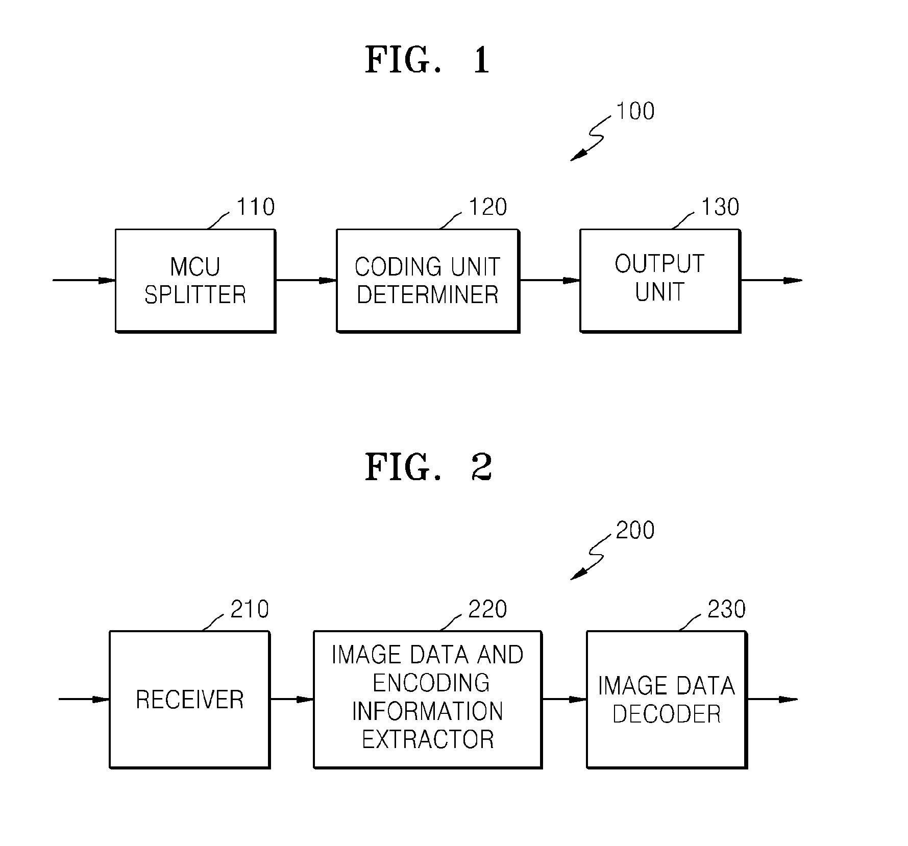 Three-dimensional video encoding method using slice header and method therefor, and three-dimensional video decoding method and device therefor