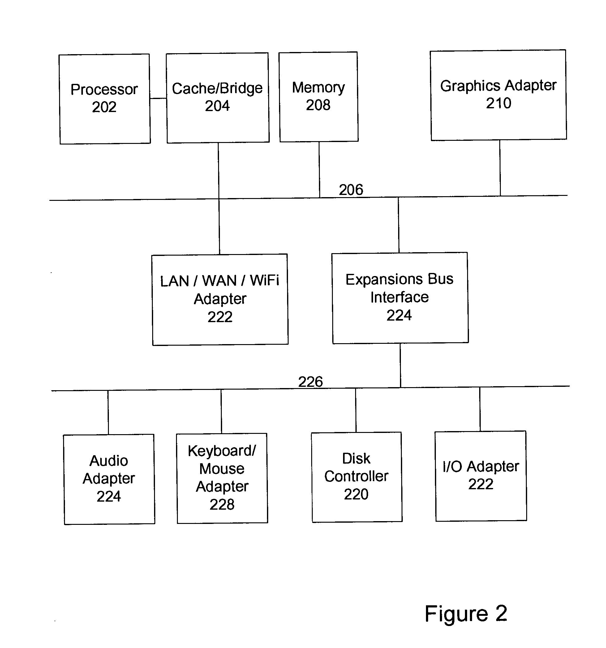 System, method, and computer program product for effort estimation