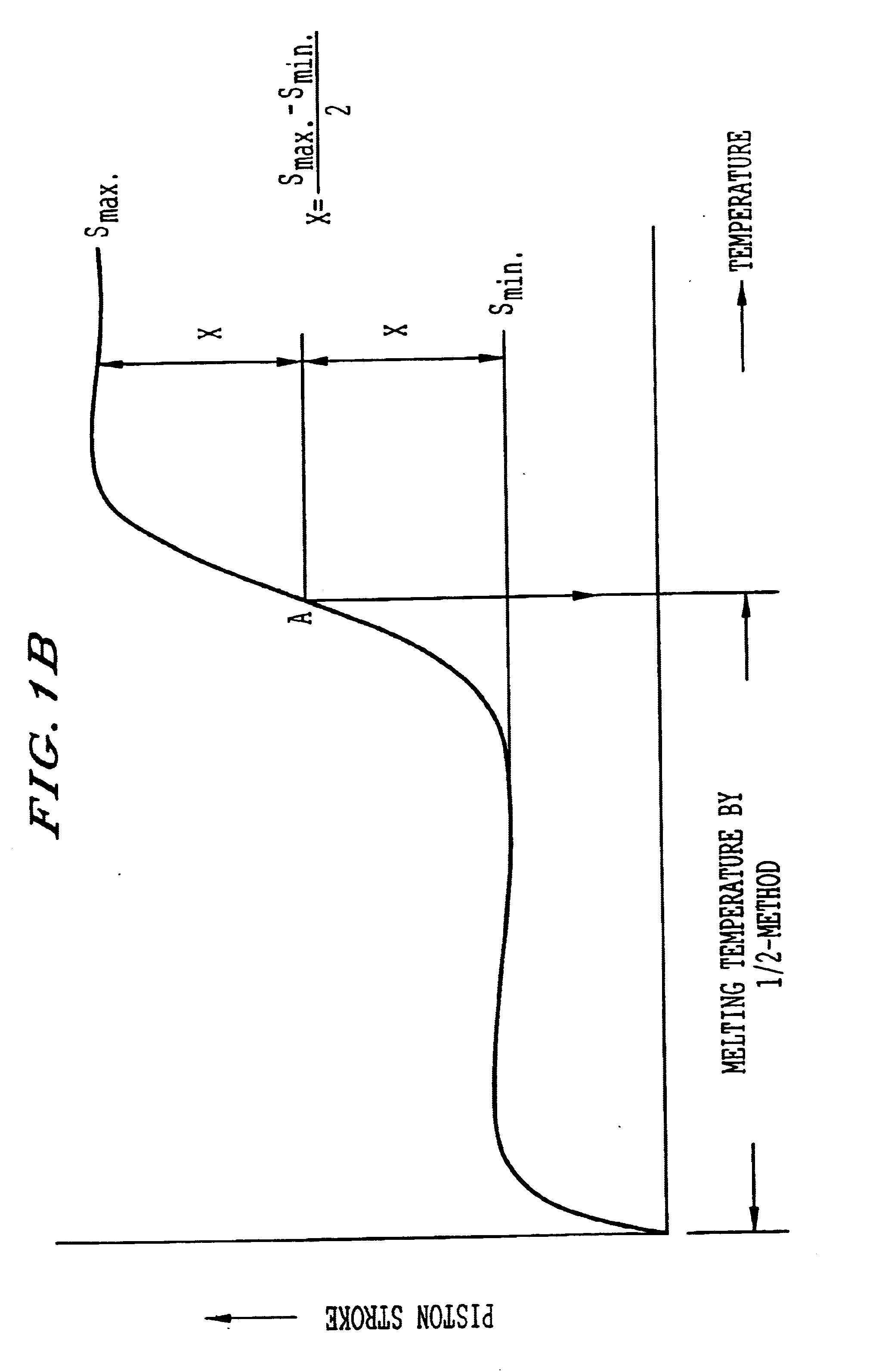 Toner for developing electrostatic latent image, developing method and developing apparatus