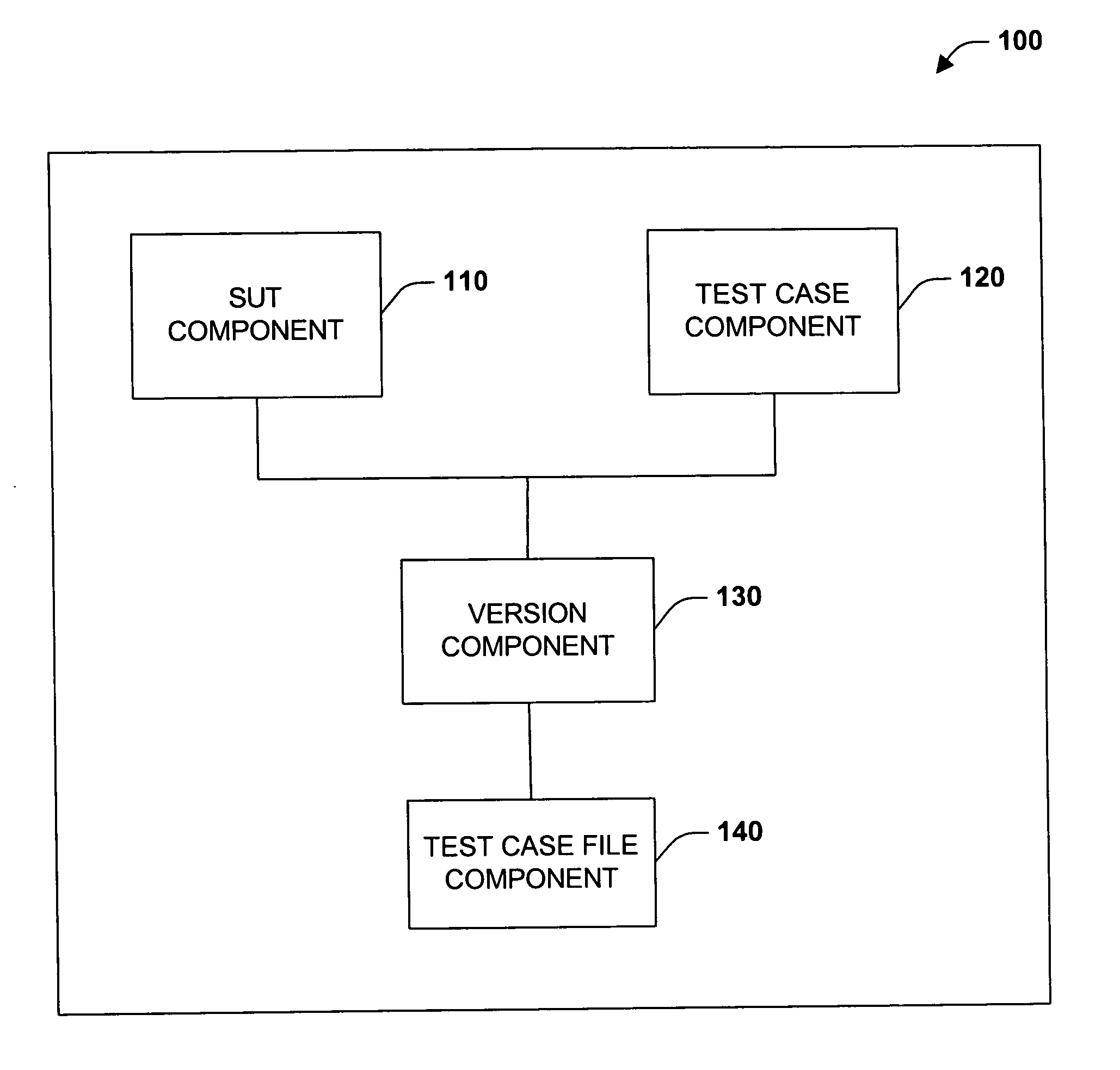 Version aware test management system and method