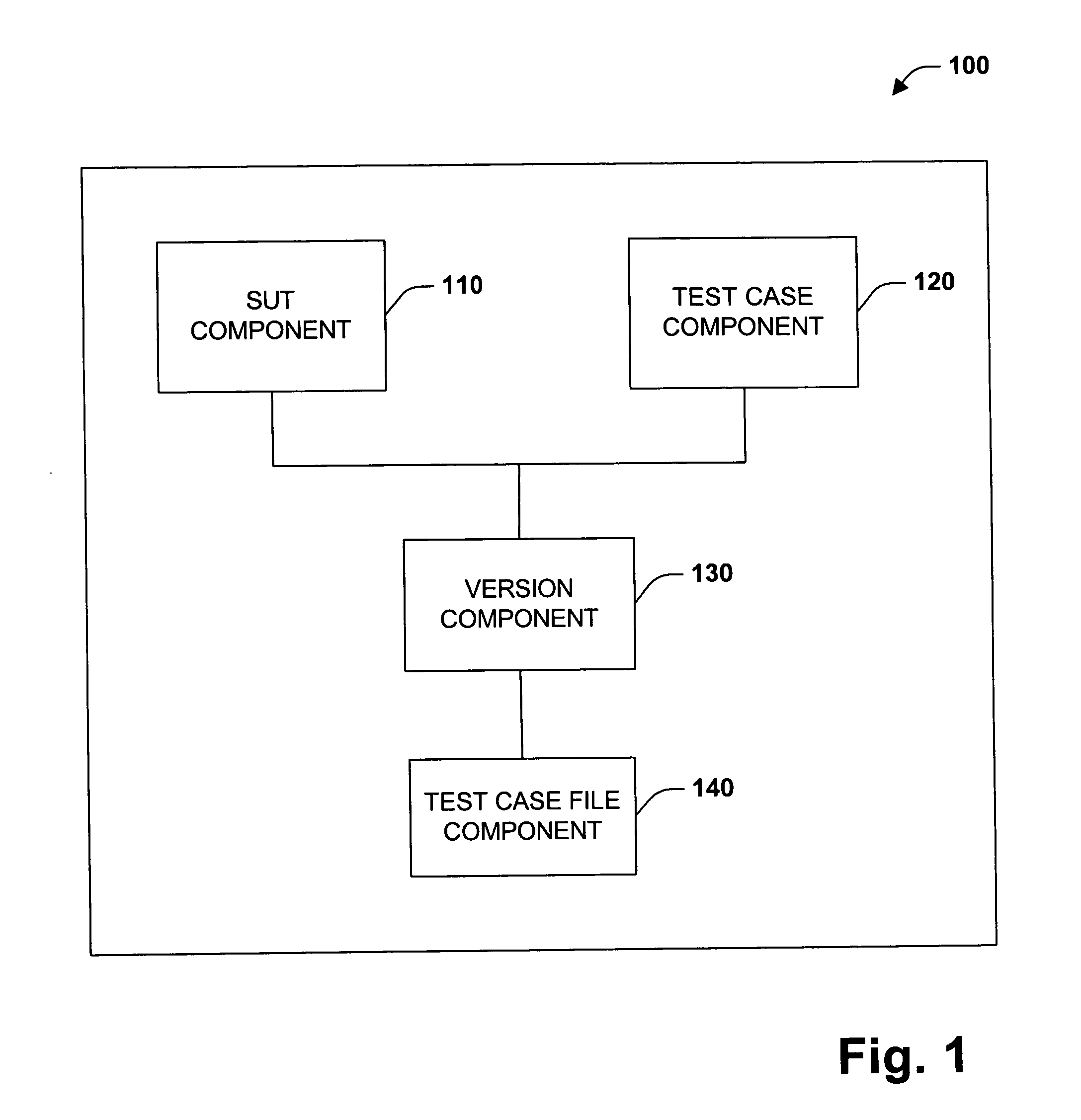 Version aware test management system and method