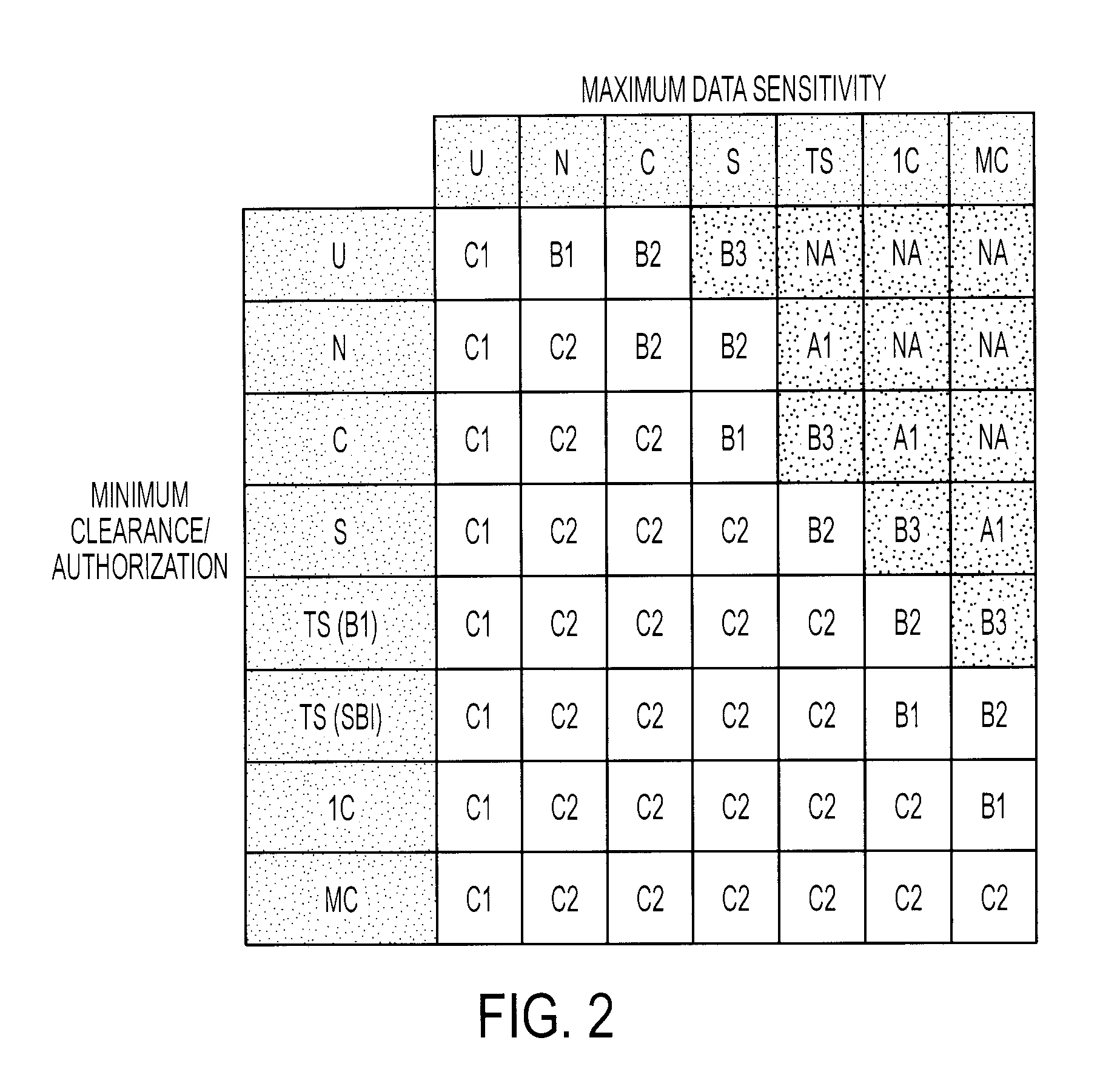 Access control differentiation in trusted computer system