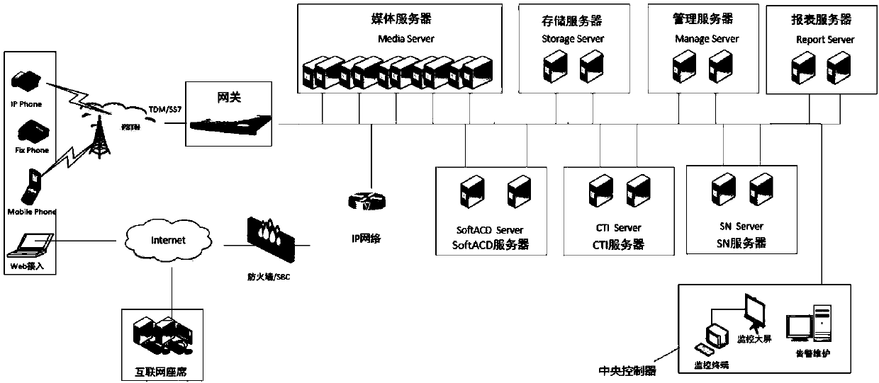 A method and system for implementing workflow access