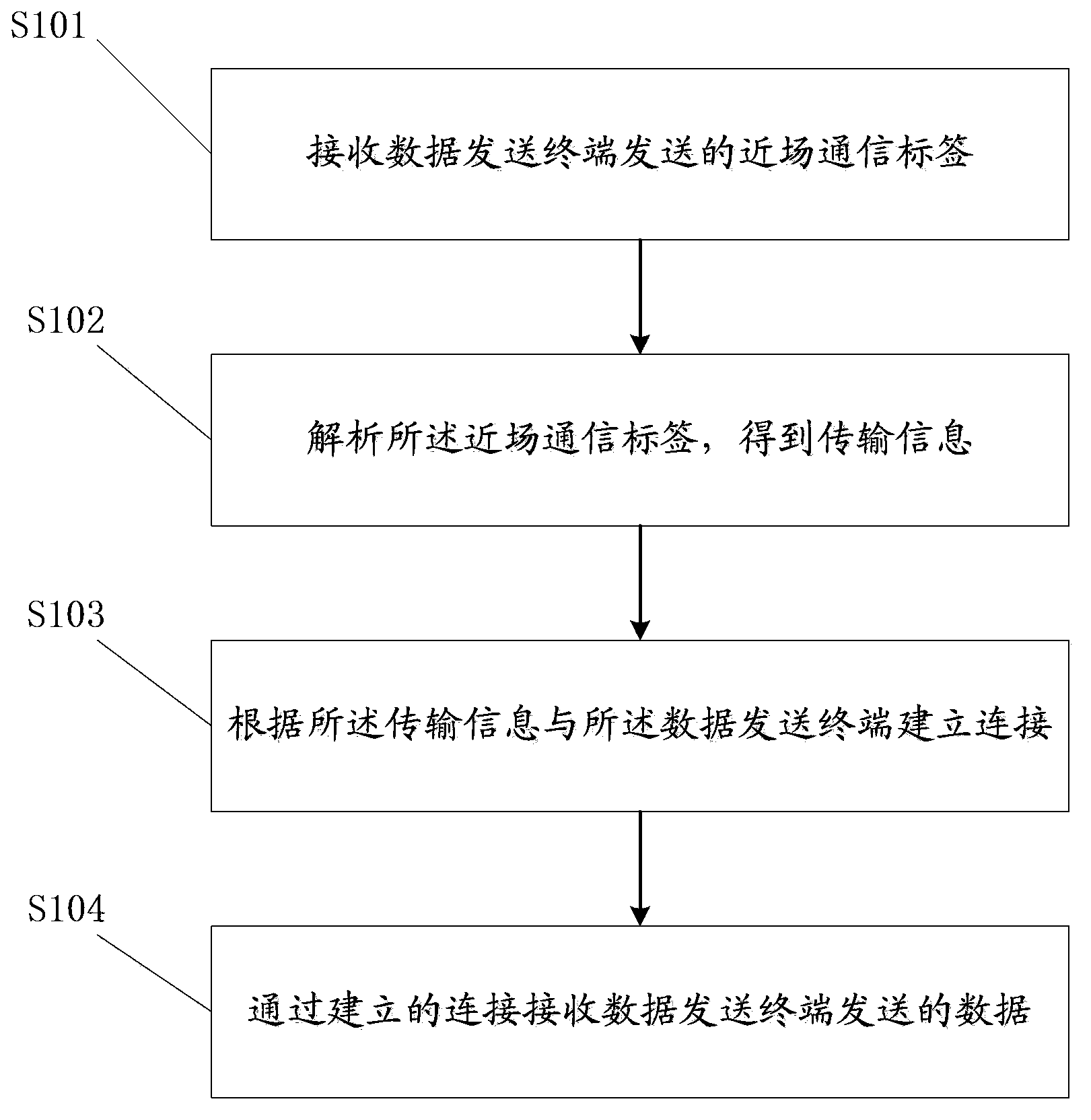 Data transmission method and terminal device