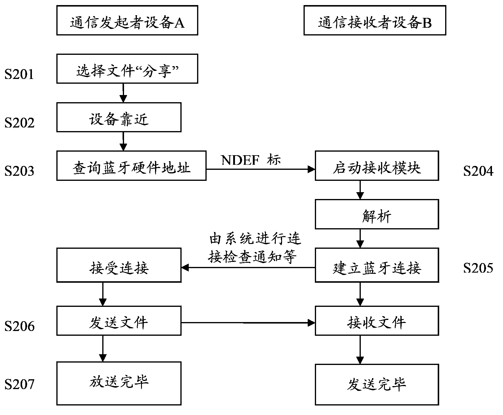 Data transmission method and terminal device