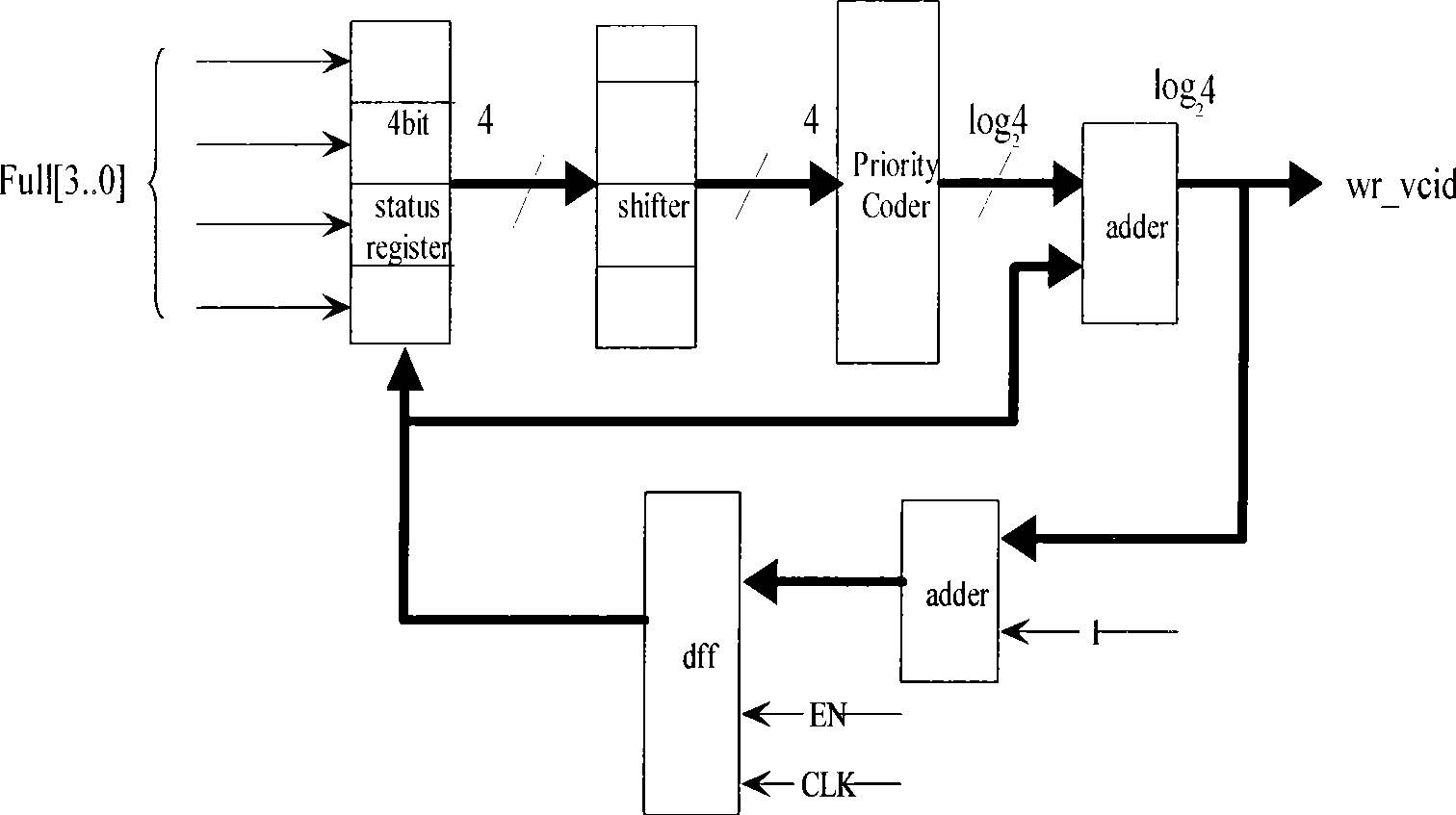 Routing node microstructure for on-chip network