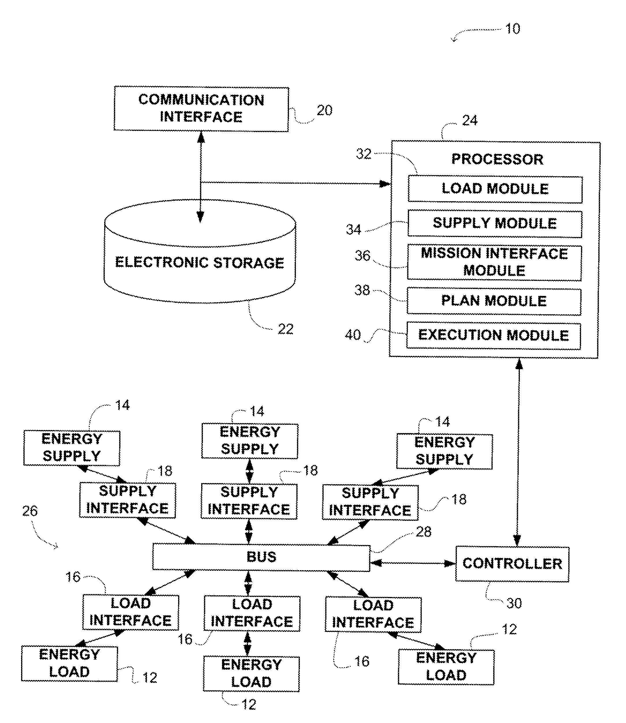 System And Method Of Controlling A Plurality of Energy Loads and Energy Supplies In A Coordinated Manner