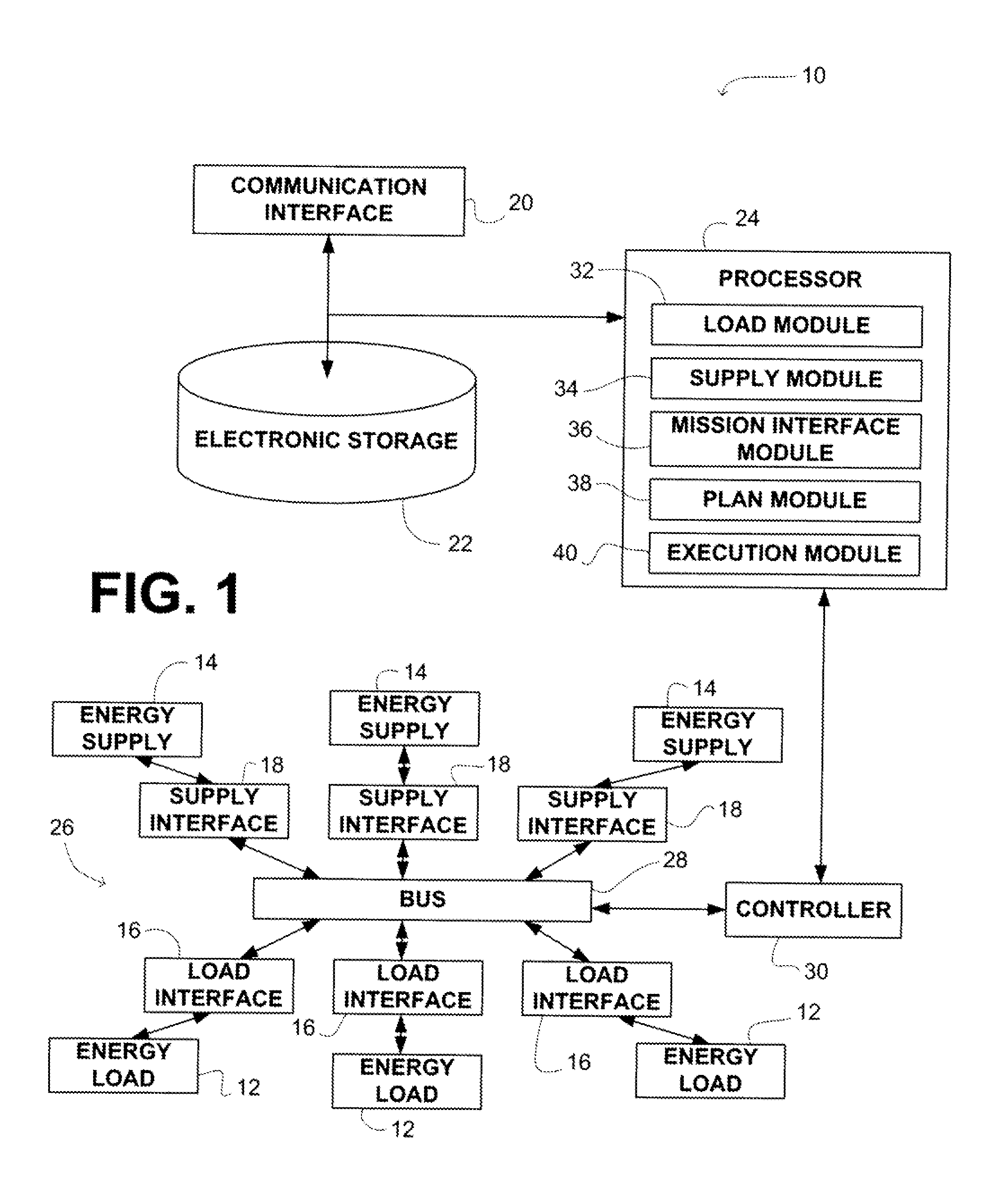 System And Method Of Controlling A Plurality of Energy Loads and Energy Supplies In A Coordinated Manner