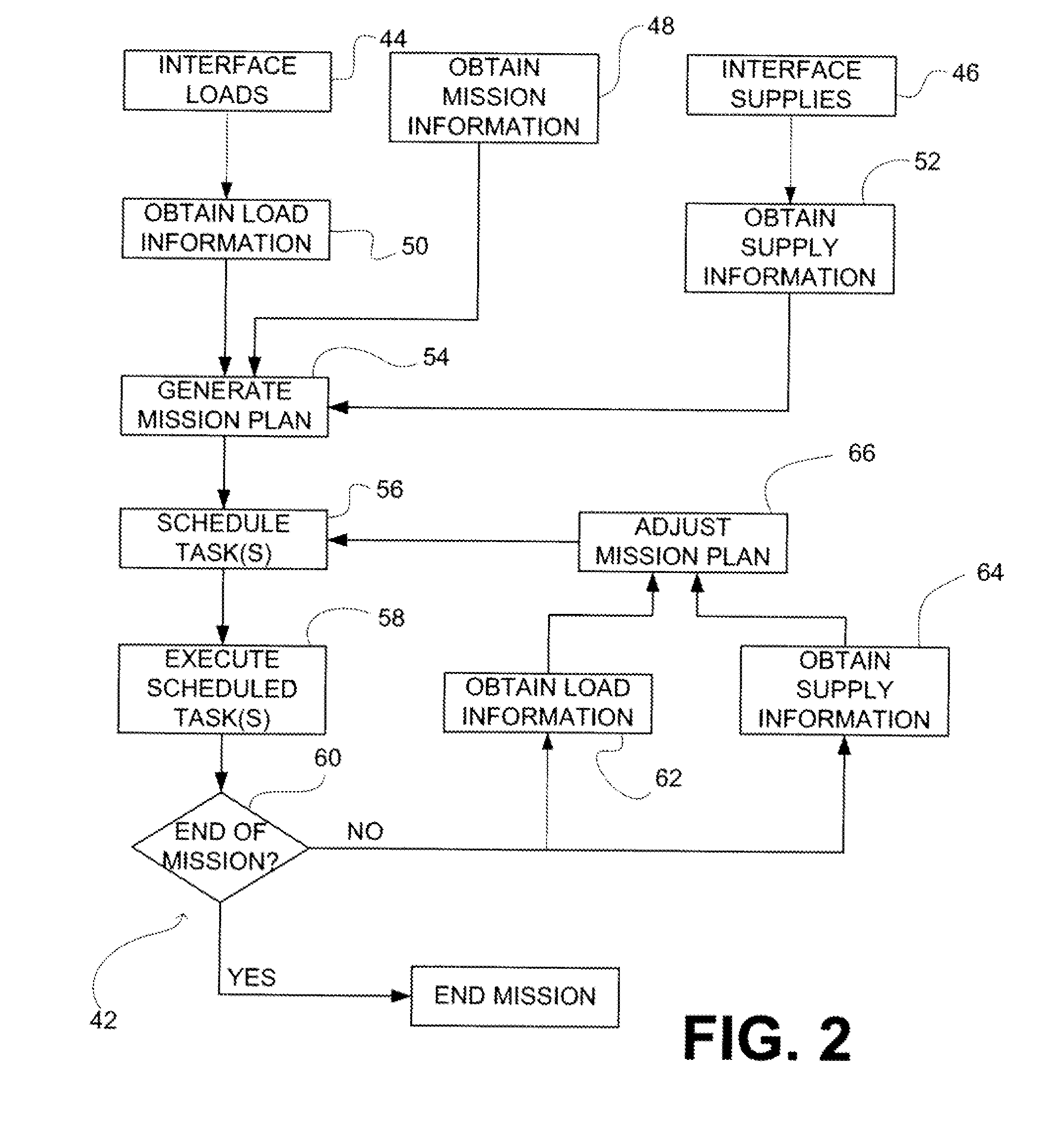 System And Method Of Controlling A Plurality of Energy Loads and Energy Supplies In A Coordinated Manner