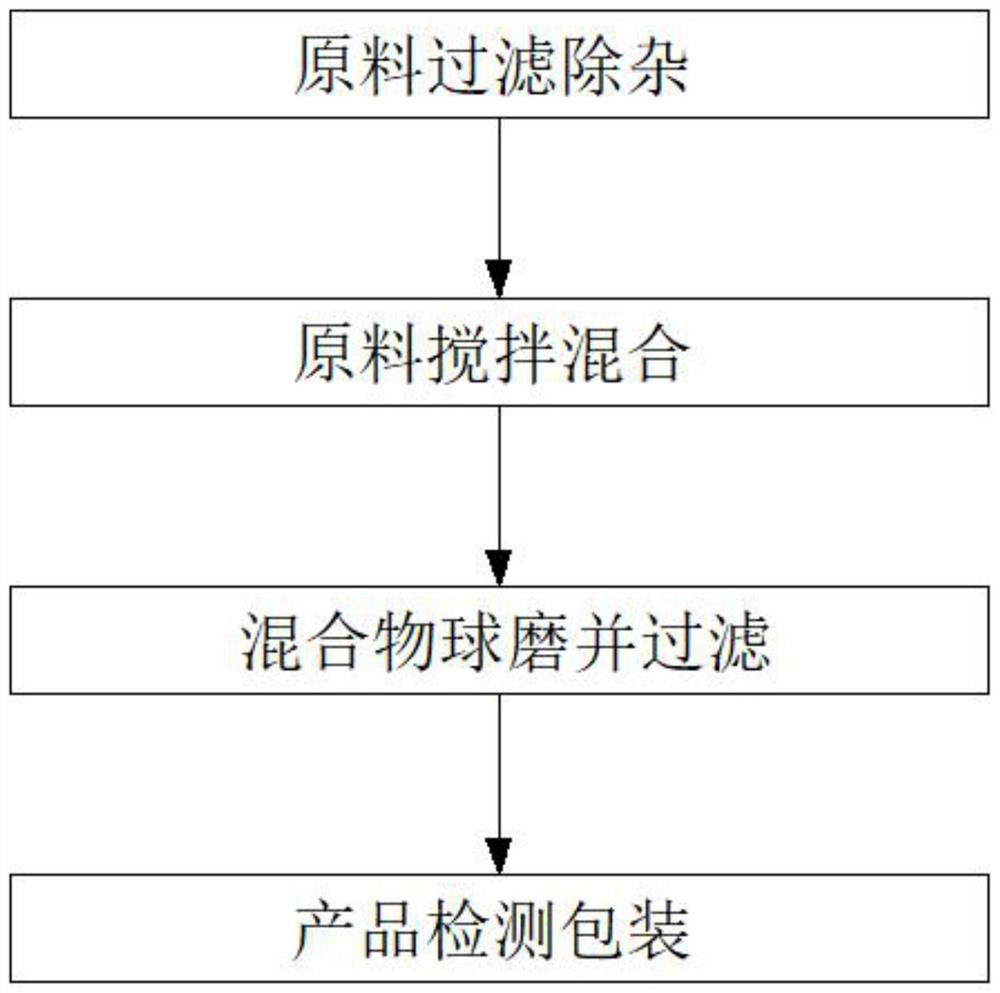 Novel-preservative-containing natural corn toilet powder for infant and preparation method therefor