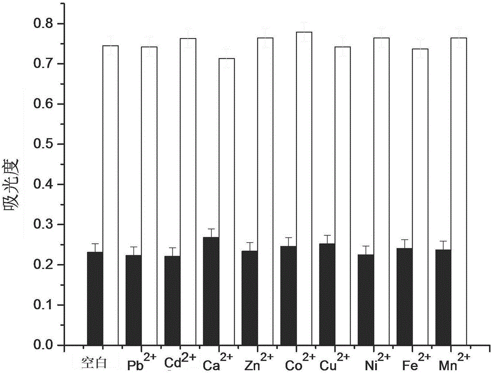 Double-circulation cascade signal amplification DNA (deoxyribonucleic acid) combination probe composition on basis of exonuclease III assistance, method for preparing double-circulation cascade signal amplification DNA combination probe composition and application thereof