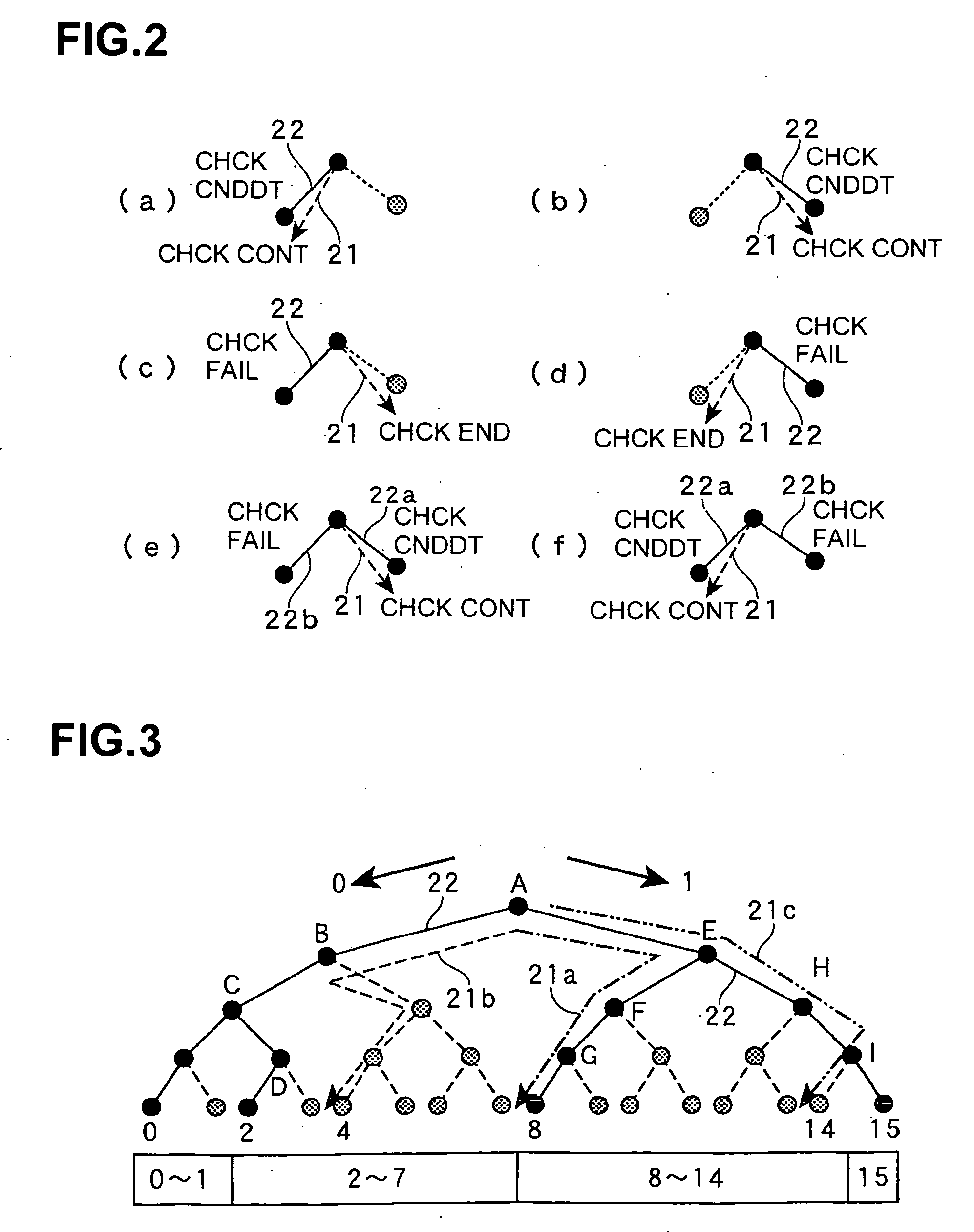 Bit string check method and device