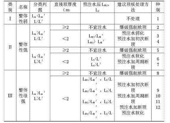 Safe and efficient fully-mechanized mining method for thin coal seam under two hard conditions