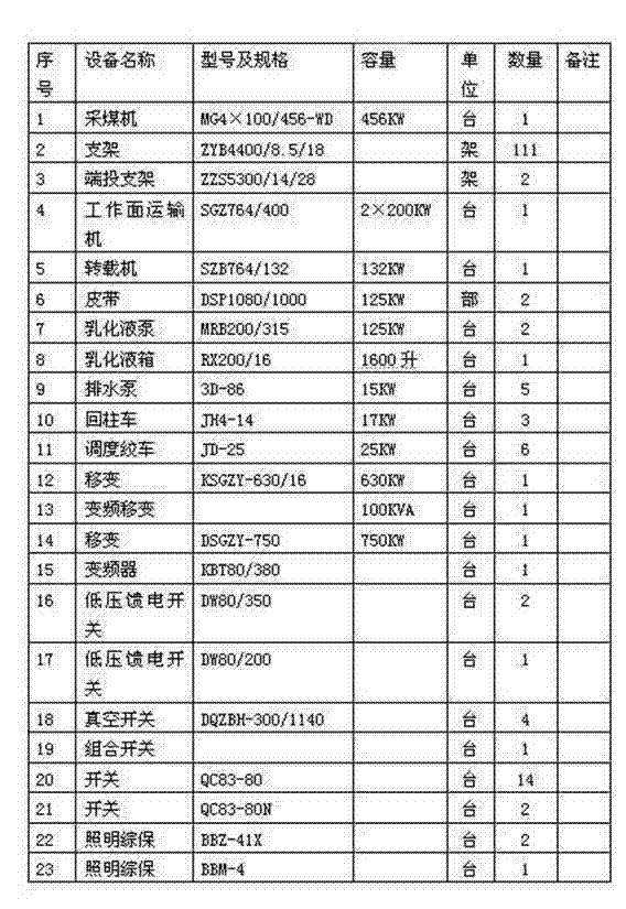 Safe and efficient fully-mechanized mining method for thin coal seam under two hard conditions