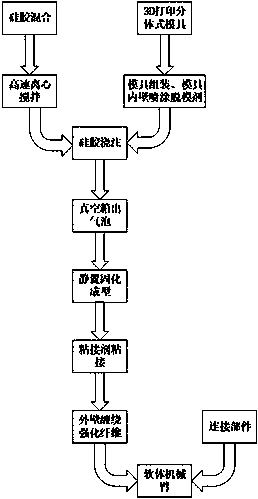 Inner and outer wall reinforced soft mechanical arm and manufacturing method thereof