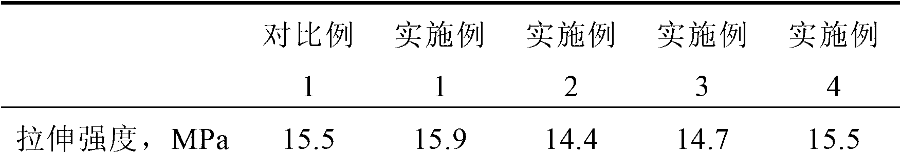 Preparation method of calcium carbonate modified butylbenzene/natural rubber composite material