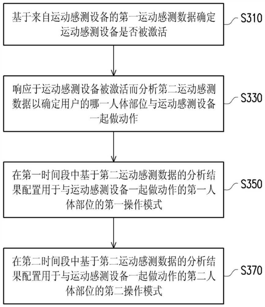 Behavior-based configuration method and behavior-based configuration system