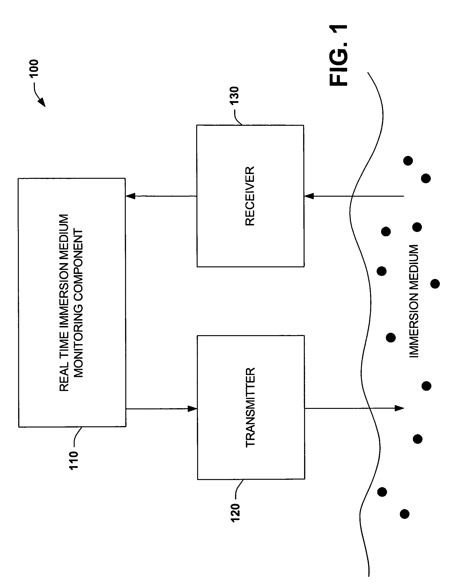 Real time immersion medium control using scatterometry