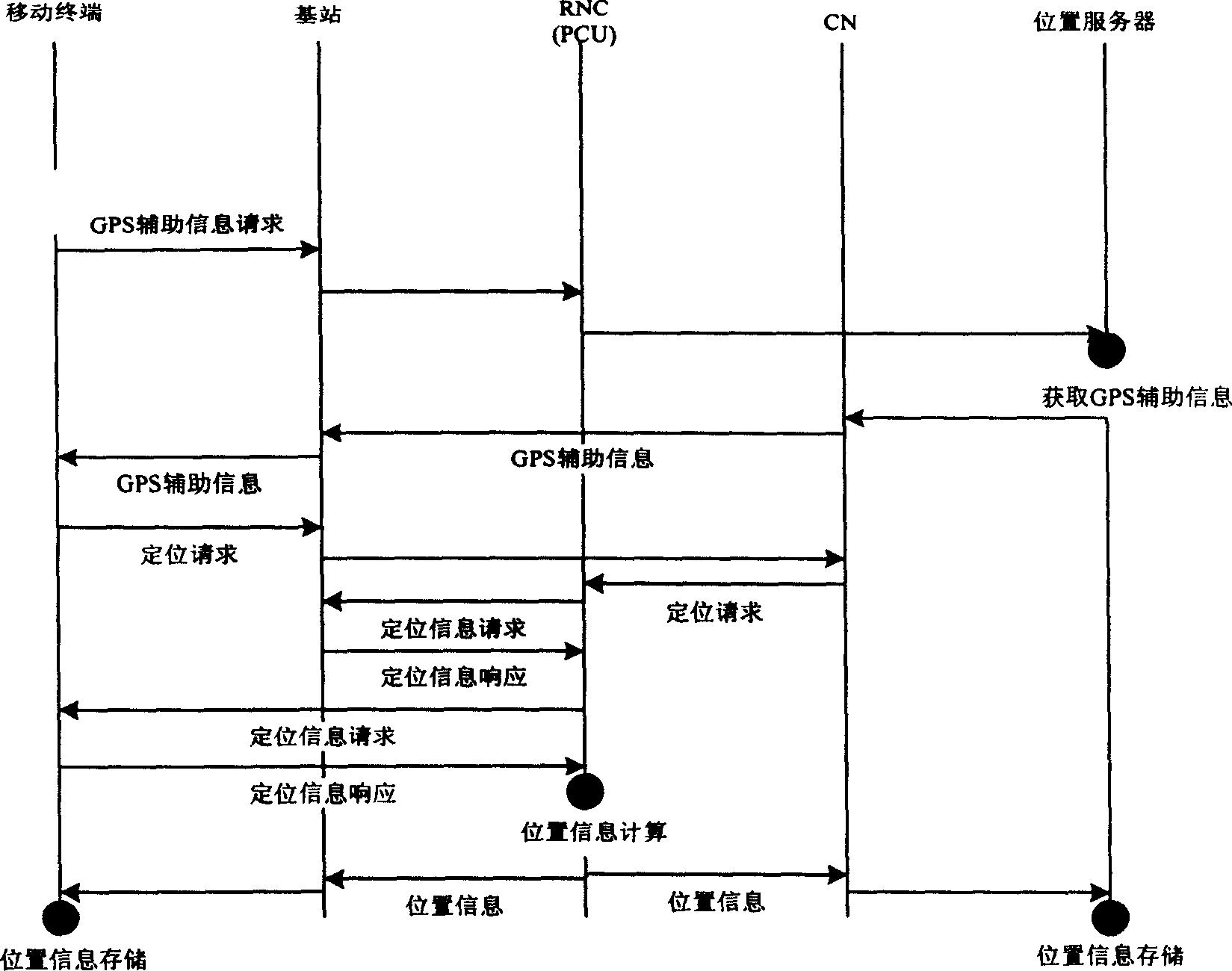 Method for positioning RTK based on TD-SCDMA