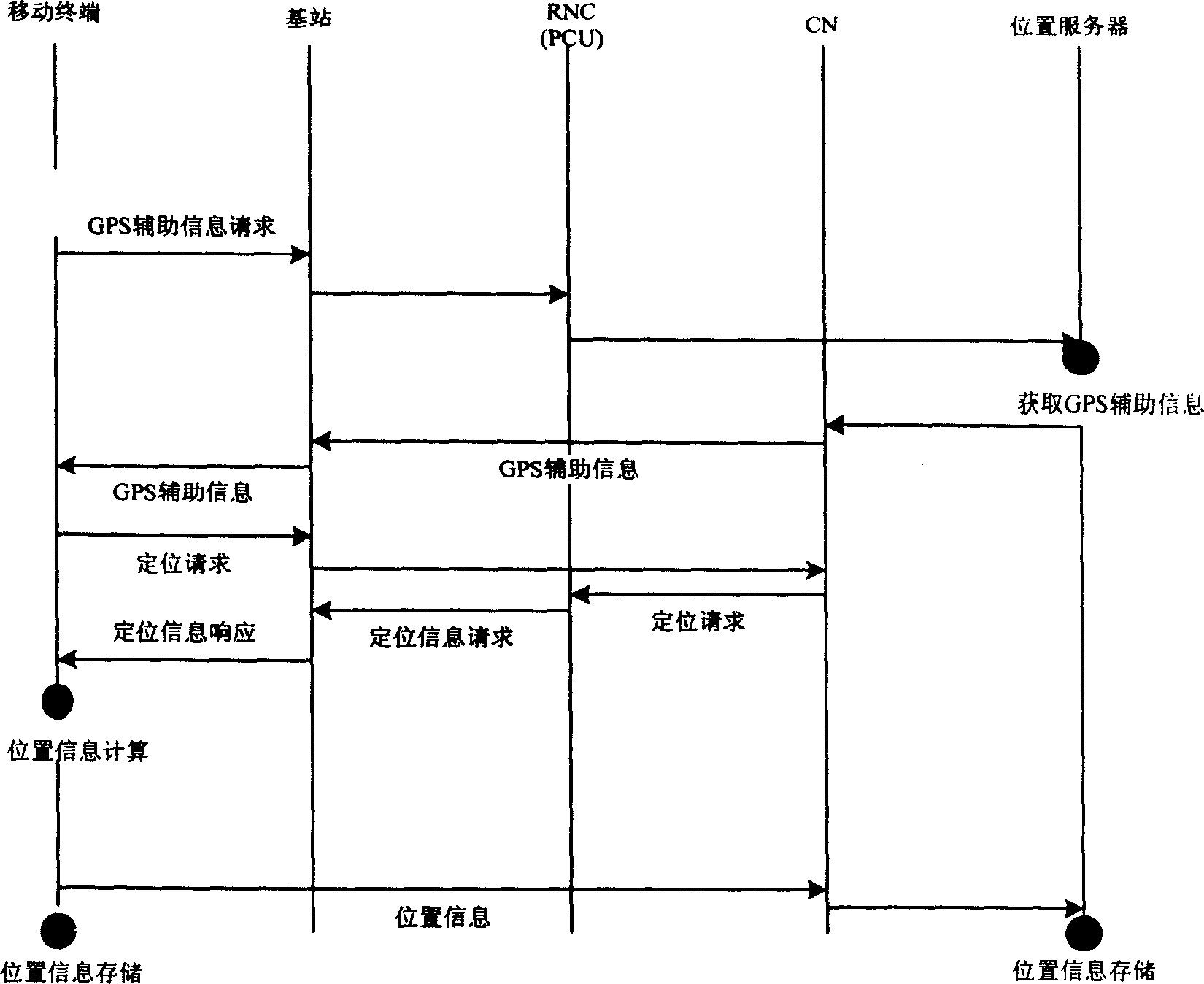 Method for positioning RTK based on TD-SCDMA