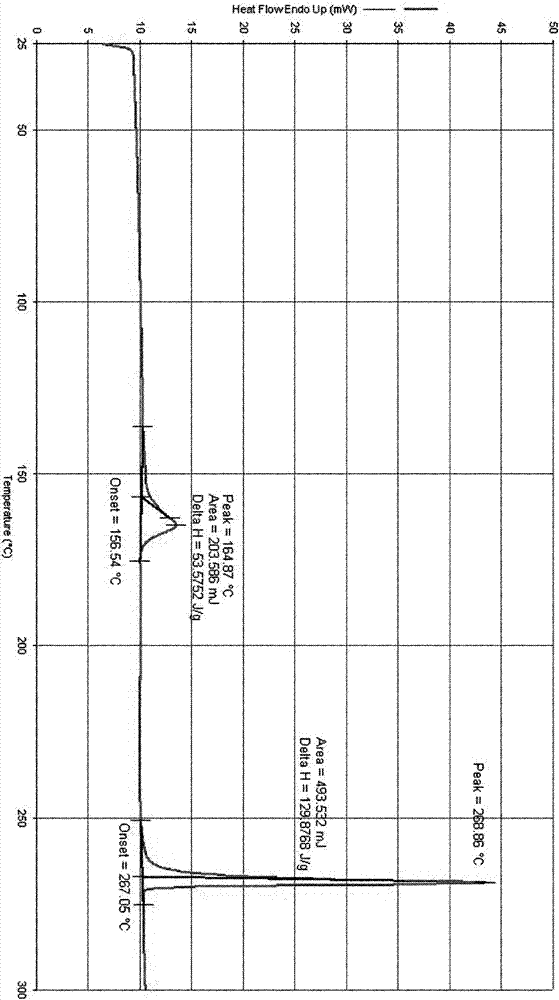 3-(substituted dihydroisoindol-2-yl)-2,6-piperidinedione polymorph and pharmaceutical composite