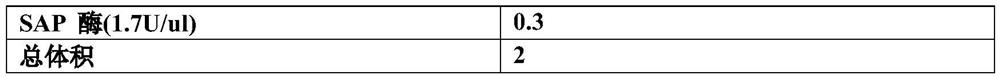 Psoriasis gene screening kit and detection method thereof