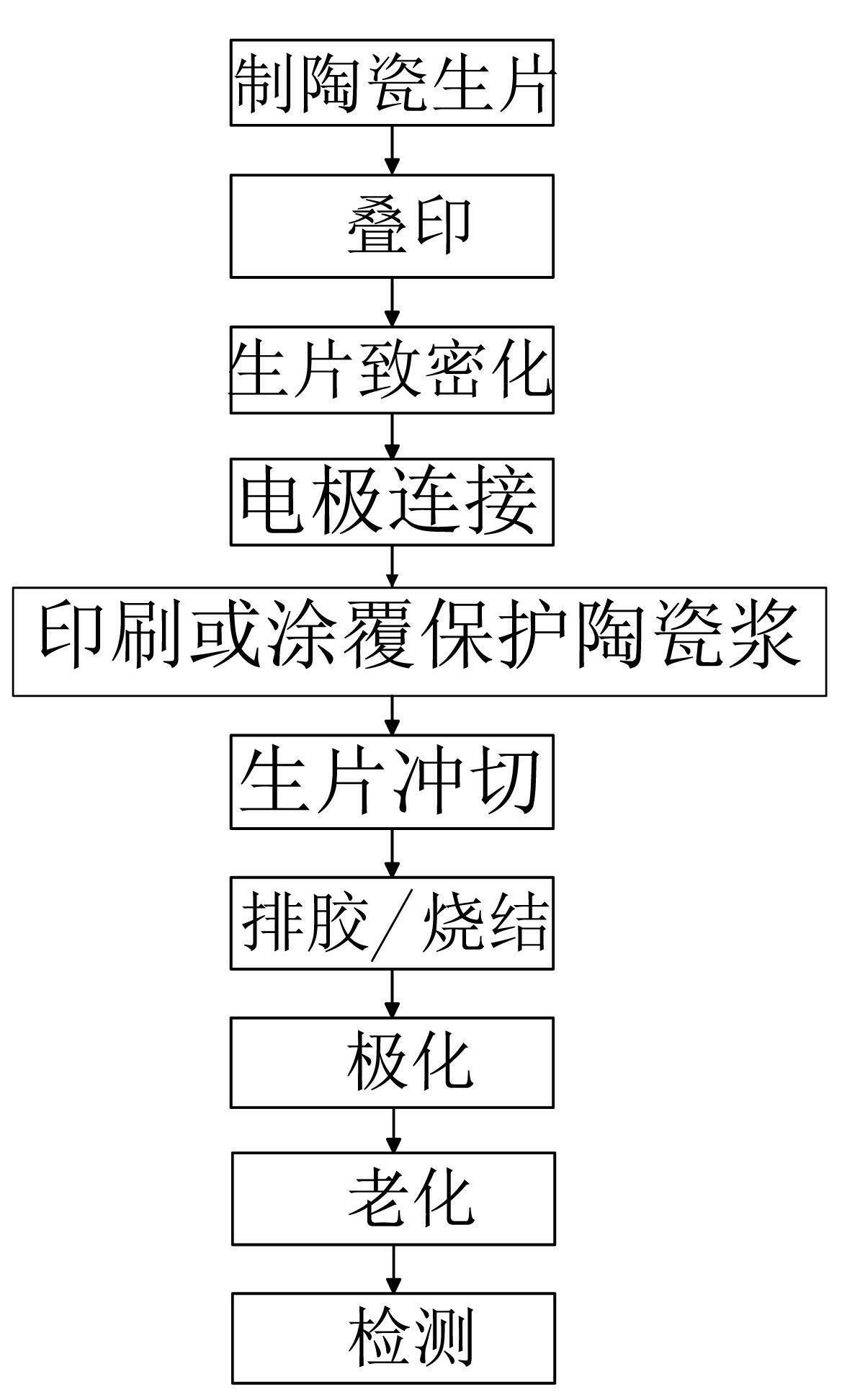 Manufacturing process of electrode surface protective layer of multilayer piezoelectric element