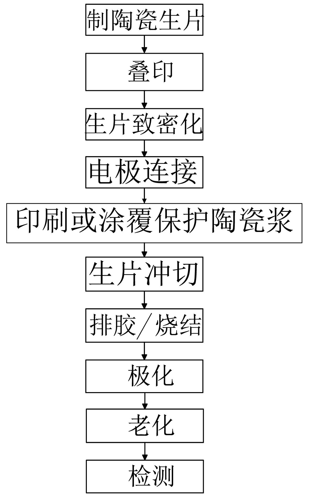 Manufacturing process of electrode surface protective layer of multilayer piezoelectric element