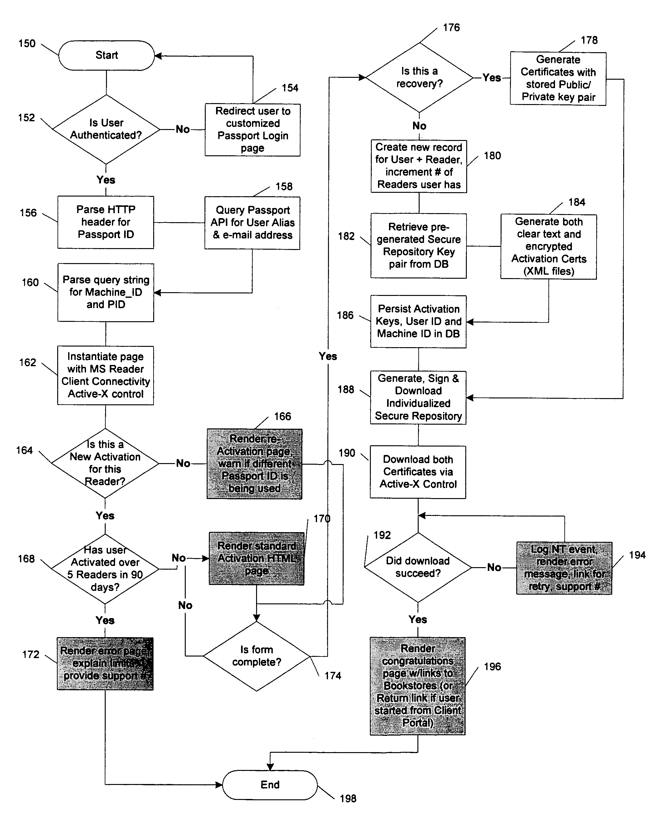 System and method for accessing protected content in a rights-management architecture