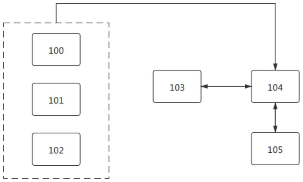 Multi-modal bridge crane swing suppression control method based on artificial neural network