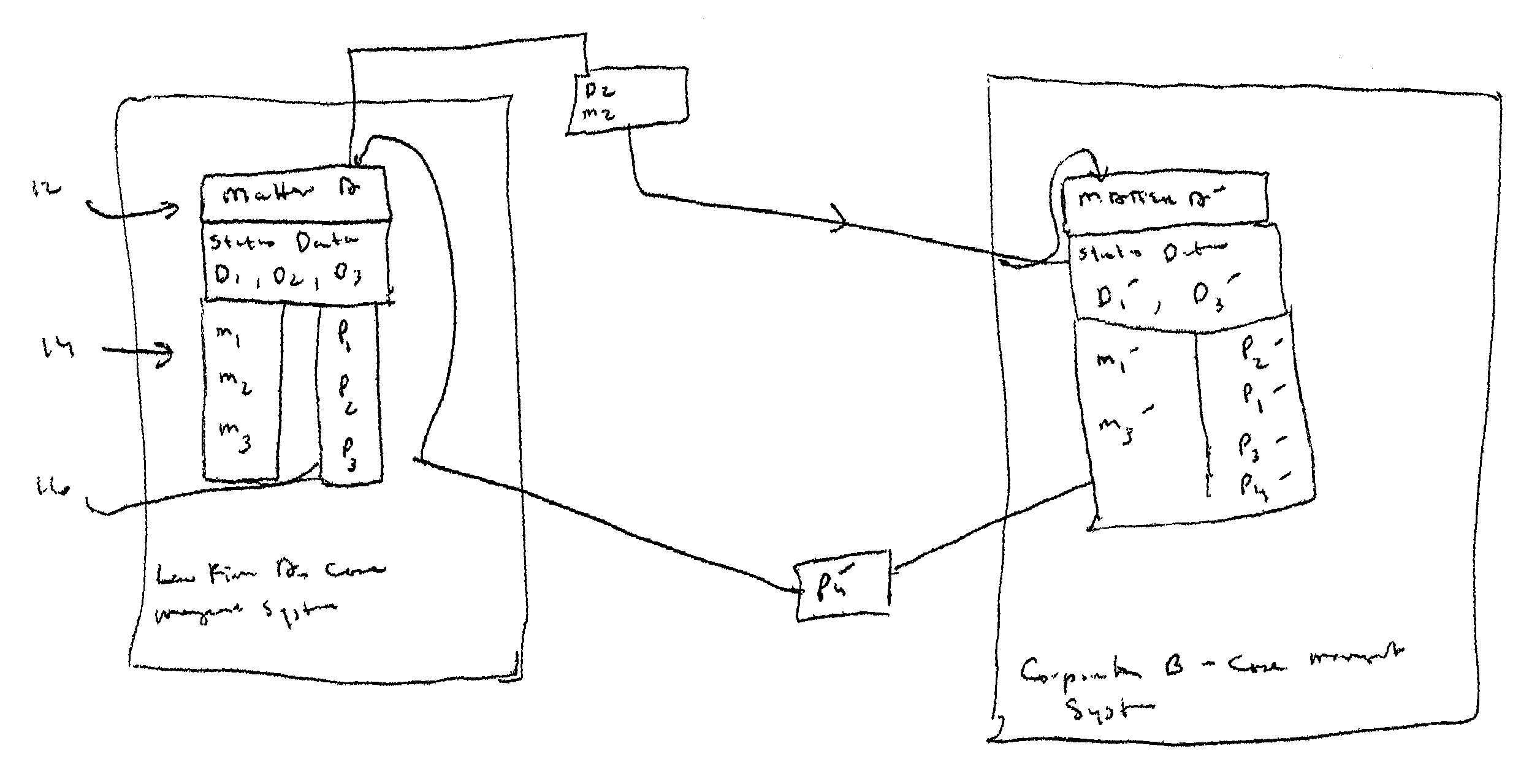 Method for synchronizing information in multiple case management systems