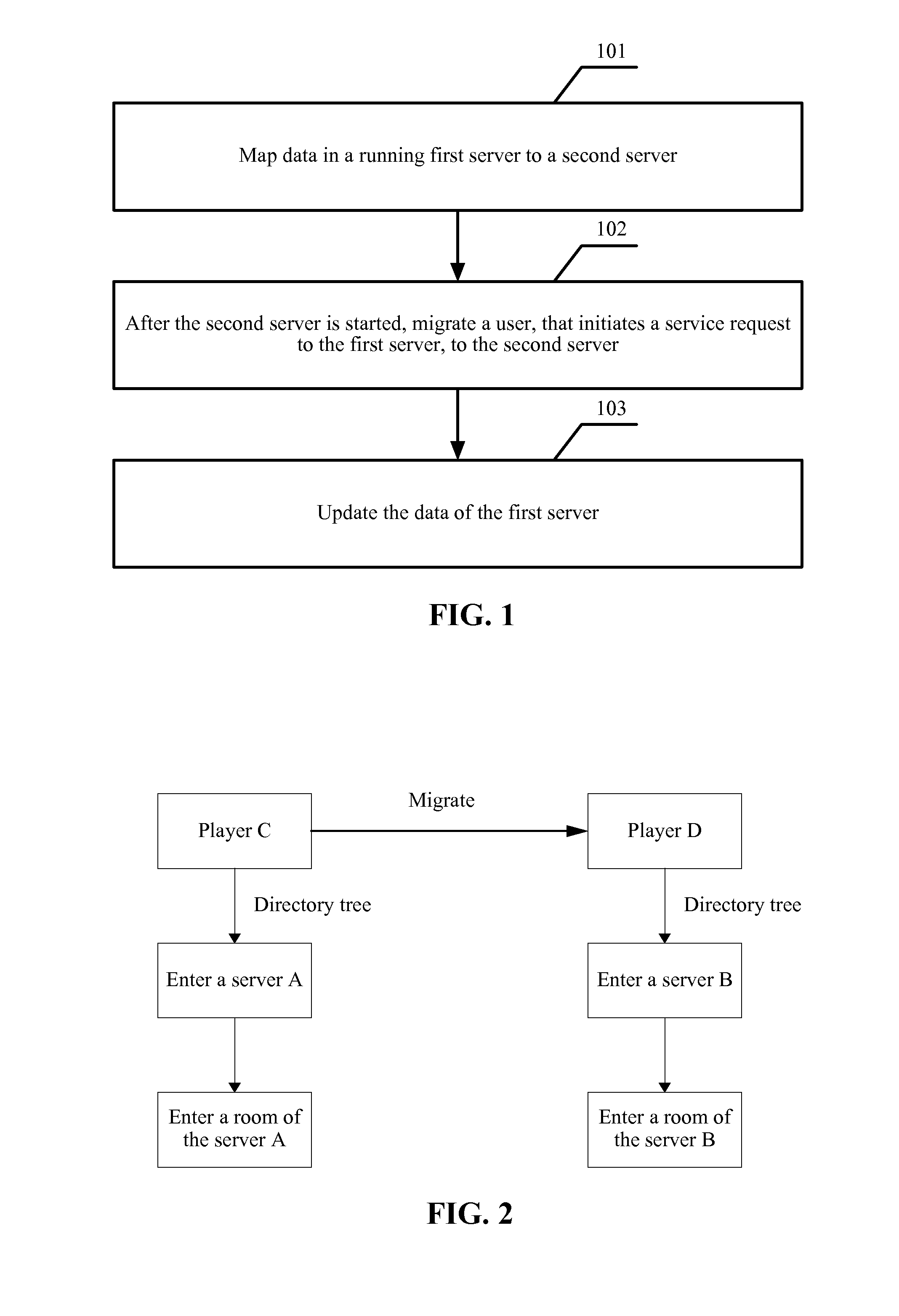 Server data update method and system