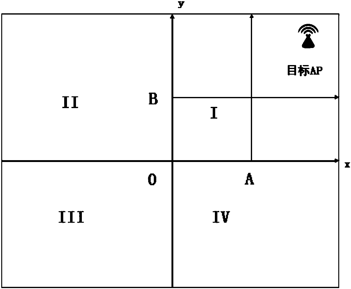 A method for wireless AP detection and positioning based on signal strength and packet capture rate