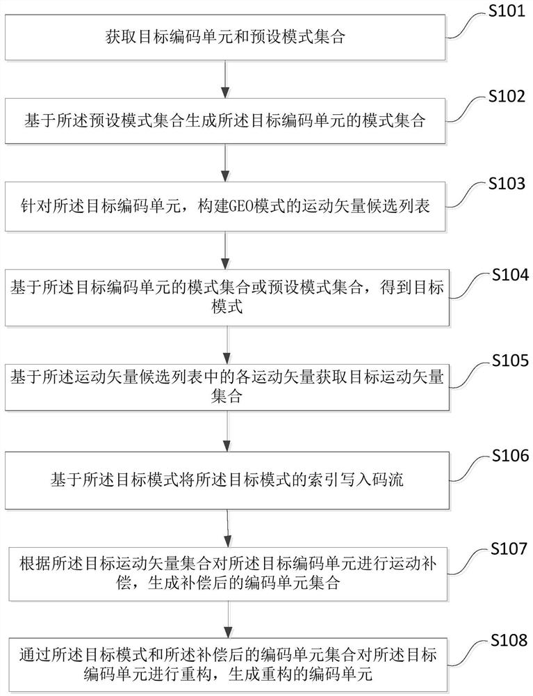 Method, device, storage medium and terminal for predicting geometric partition mode based on codec terminal