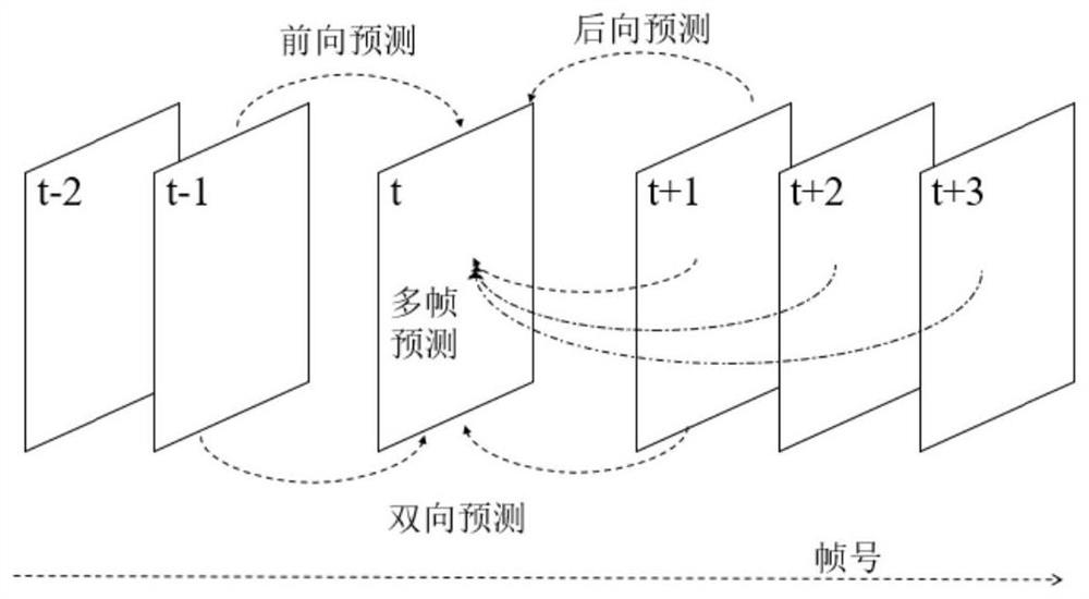 Method, device, storage medium and terminal for predicting geometric partition mode based on codec terminal