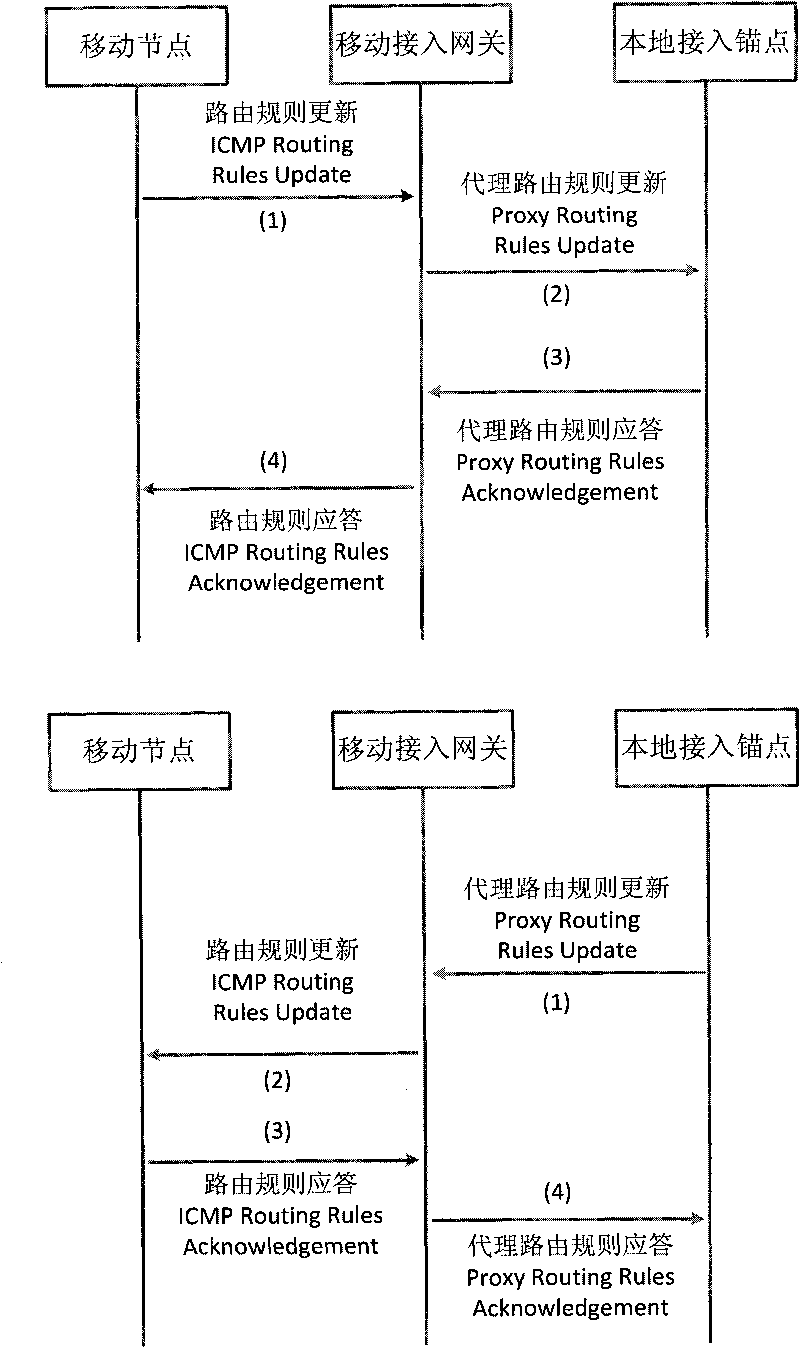 Method for binding stream to multi-homed mobile node in proxy mobile IPv6